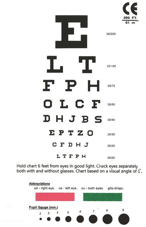 snellen chart interpretation|Snellen Eye Test Charts Interpretation .